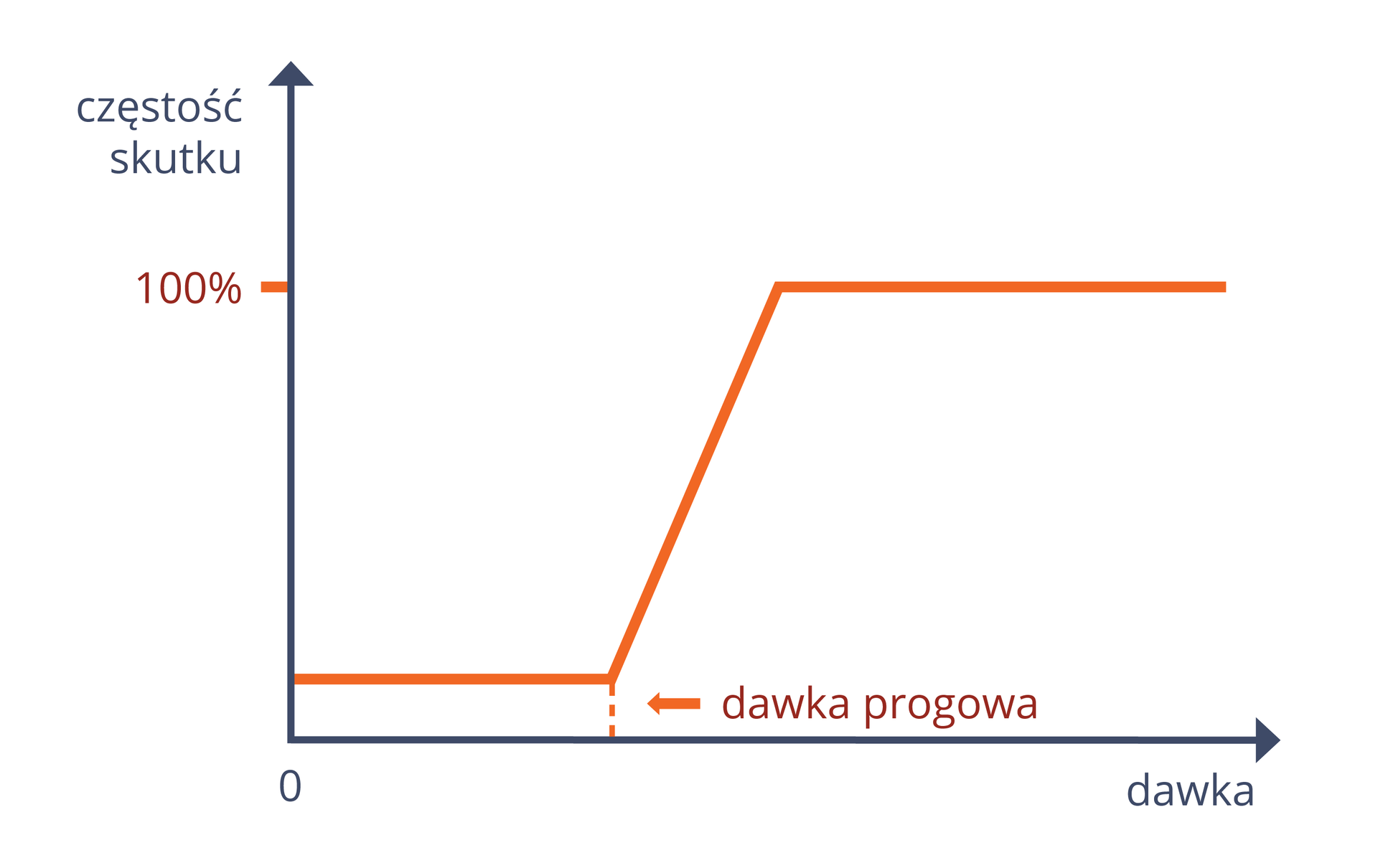 Biologiczne skutki promieniowania jonizującego