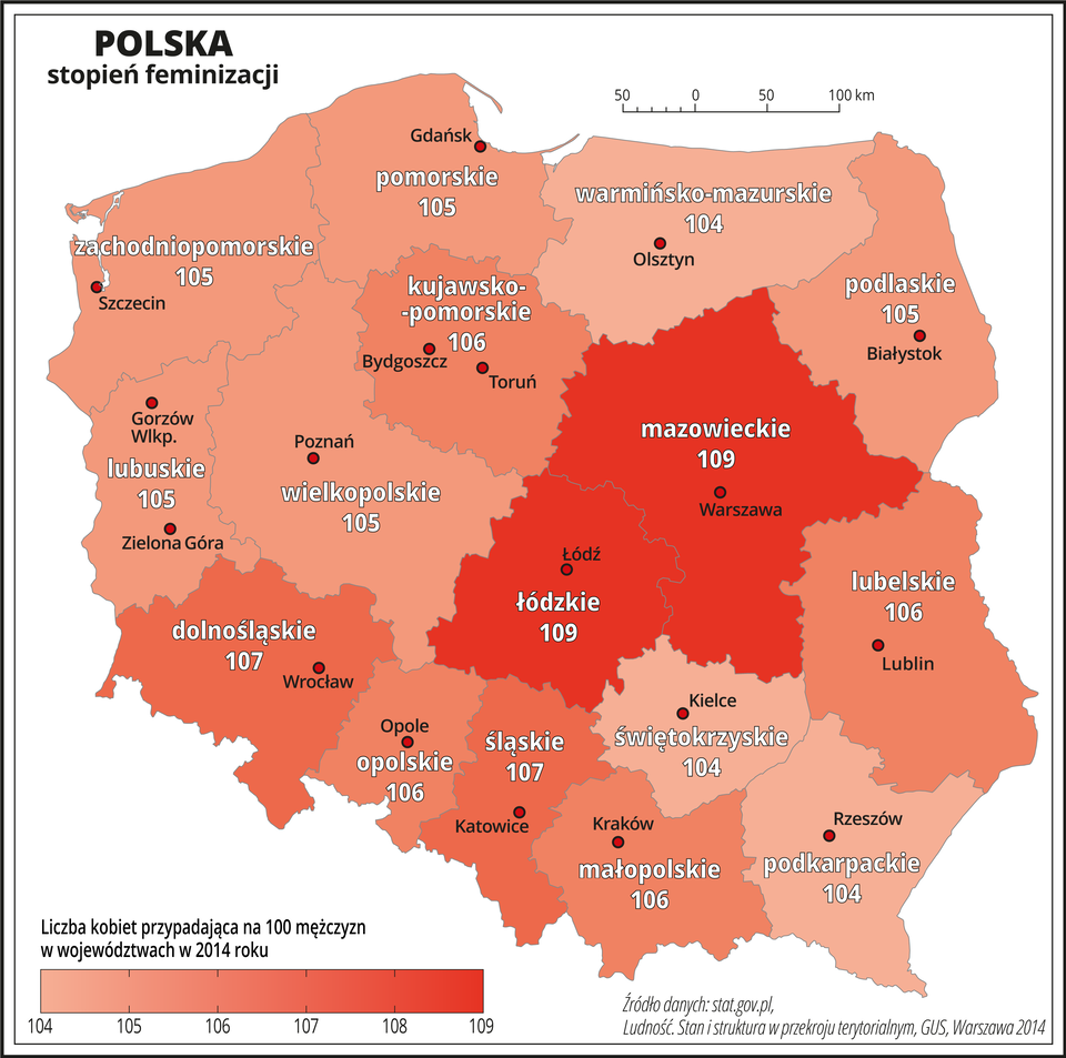 Ilustracja przedstawia mapę Polski z podziałem na województwa. Na mapie przedstawiono stopień feminizacji. Dla zobrazowania zjawiska użyto odcieni koloru pomarańczowego – im jaśniejszy kolor tym stopień feminizacji mniejszy. Dodatkowo pod nazwami województw opisanymi na mapie umieszczono liczbę kobiet przypadającą na stu mężczyzn (od stu czterech w województwie warmińsko-mazurskim, podkarpackim i świętokrzyskim do stu dziewięciu w województwie mazowieckim i łódzkim). Czerwonymi kropkami zaznaczono miasta wojewódzkie. Po lewej stronie mapy na dole w legendzie umieszczono objaśnienie kolorów użytych na mapie.