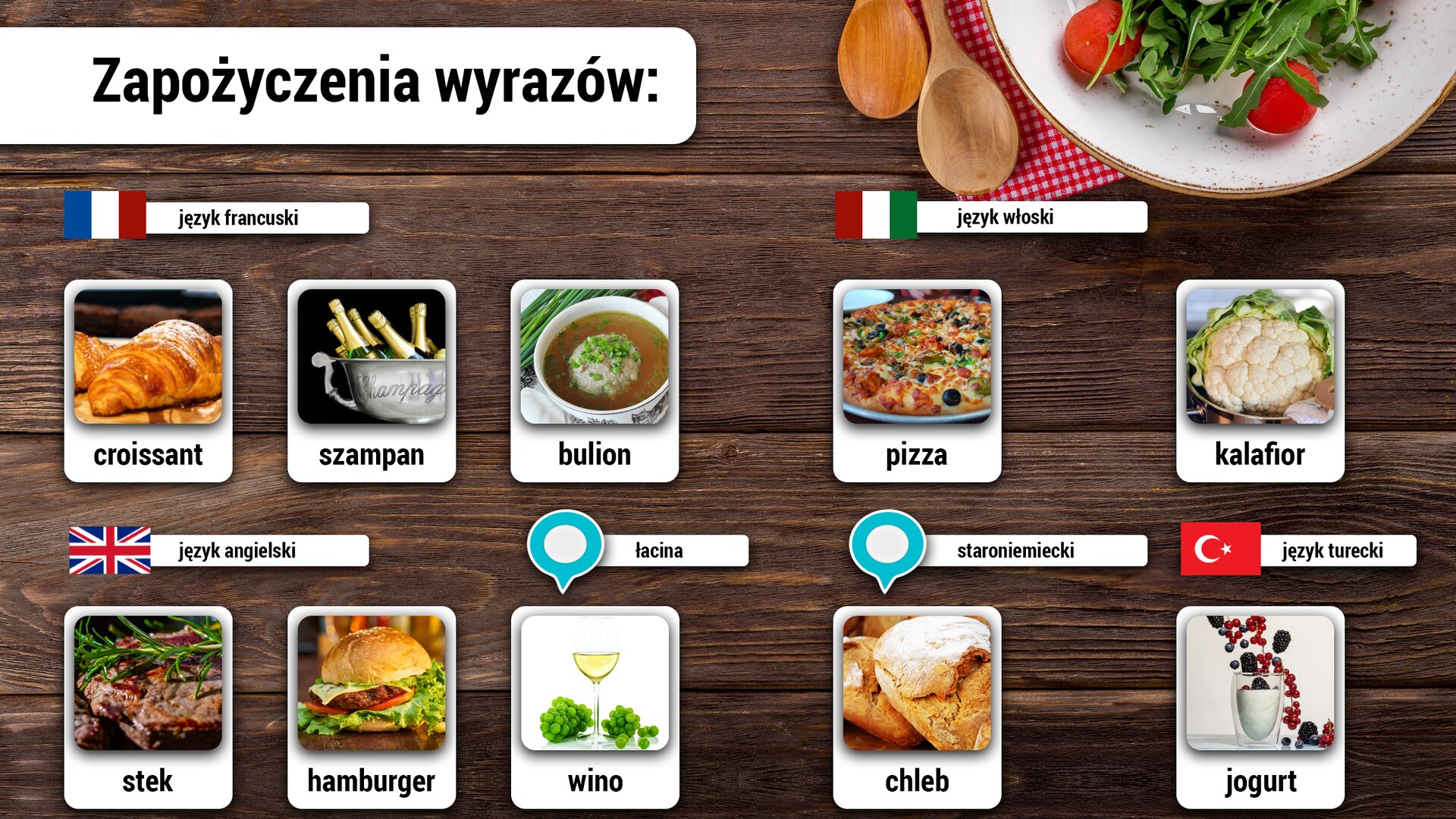 Ilustracja jest złożona z wielu elementów. Na tle drewnianej podłogi, w lewym górnym rogu umieszczono napis „Zapożyczenia wyrazów:”. Poniżej w dwóch rzędach, umieszczono białe prostokąty o zaokrąglonych rogach. Każdy z nich zawiera zdjęcie i odpowiedni podpis. Są również rozdzielone w zależności od języka, z którego zapożyczono wyraz znajdujący się pod zdjęciem. Przy języku francuskim znajduje się: „croissant”, „szampan”, „bulion”; przy języku włoskim: „pizza” i „kalafior”; język angielski – „stek”, „hamburger”; łacina – „wino”; staroniemiecki – „chleb”, język turecki – „jogurt”.