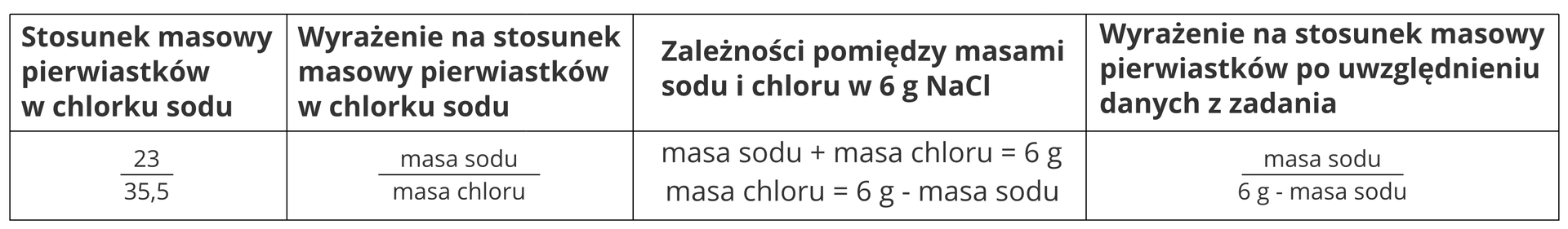 Układamy proporcję 2