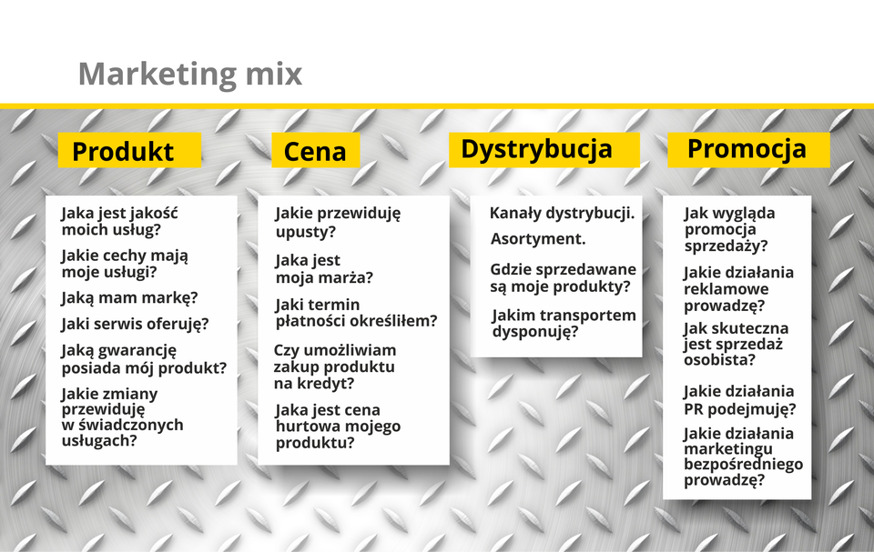 Grafika prezentuje zespół elementów, którymi można oddziaływać na rynek. Jest to koncepcja stosowana do tworzenia planów marketingowych.