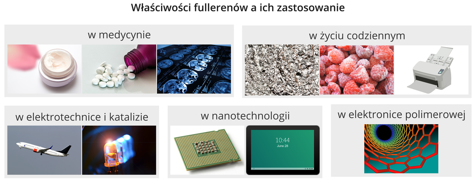Właściwości fullerenów a ich zastosowanie