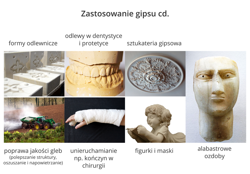 Inne przykłady zastosowania gipsu