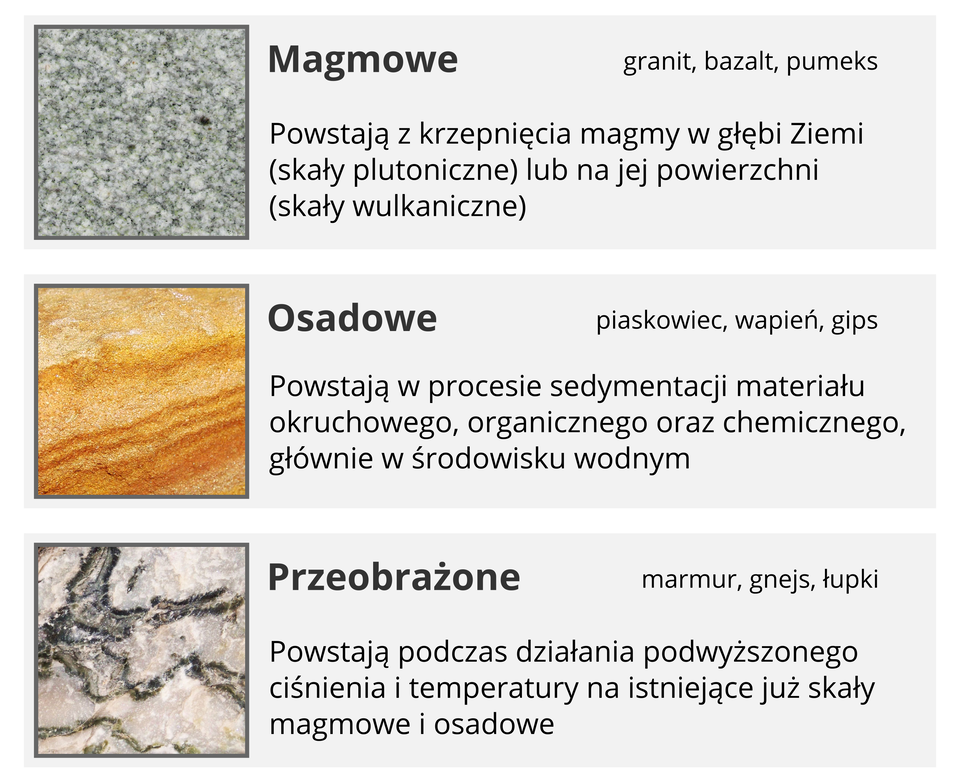 Podział skał ze względu na sposób powstawania