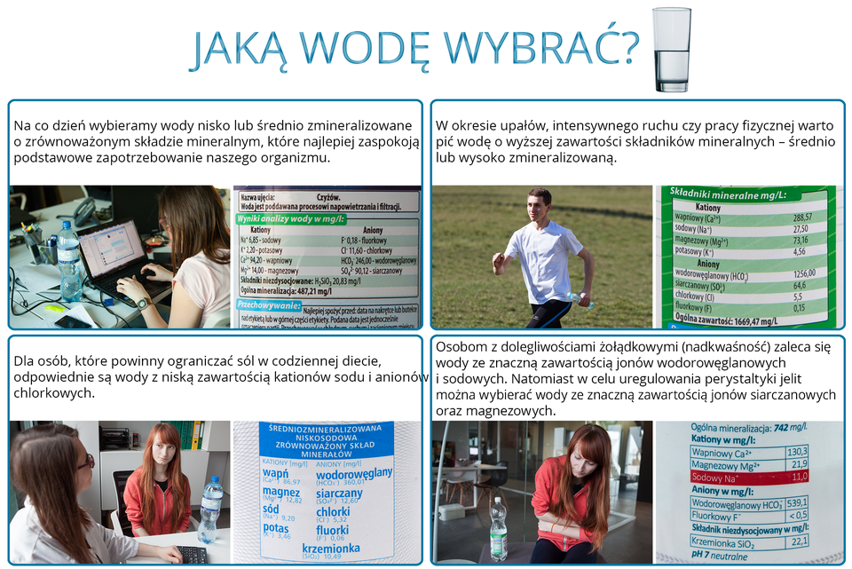 Zdjęcie przedstawiające cztery grafiki informujące o piciu odpowiedniego rodzaju wody mineralnej w zależności od potrzeb.