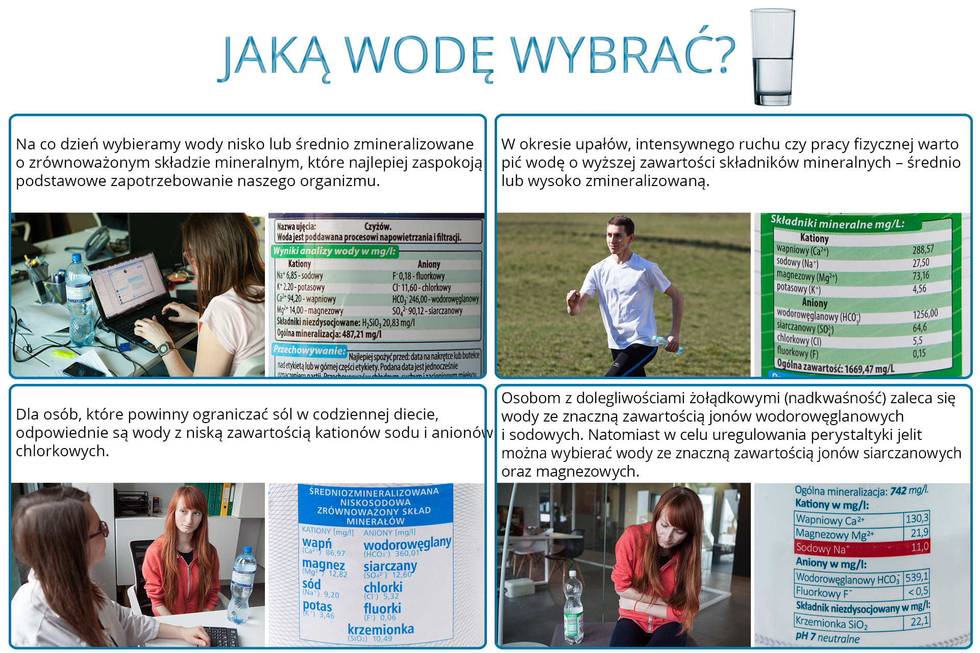 Zdjęcie przedstawiające cztery grafiki informujące o piciu odpowiedniego rodzaju wody mineralnej w zależności od potrzeb.