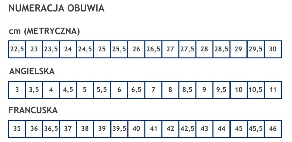 "Trzy tabele złożone z jednego wiersza i szesnastu kolumn każda. Podana numeracja obuwia: metryczna (w centymetrach), angielska i francuska. Numeracja metryczna: 22,5