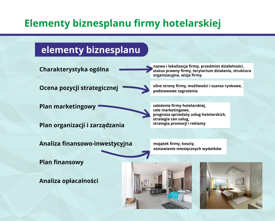 Ilustracja przedstawia biznesplan.