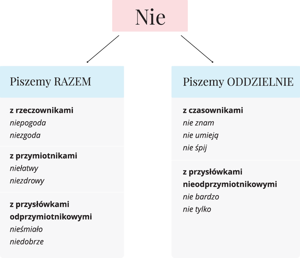 Diagram do ćwiczenia 1 Źródło: Contentplus.pl sp. z o.o..