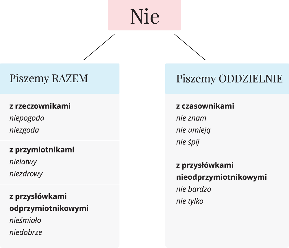 Diagram do ćwiczenia 1 Źródło: Contentplus.pl sp. z o.o..