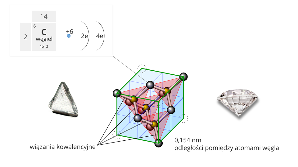 Budowa diamentu