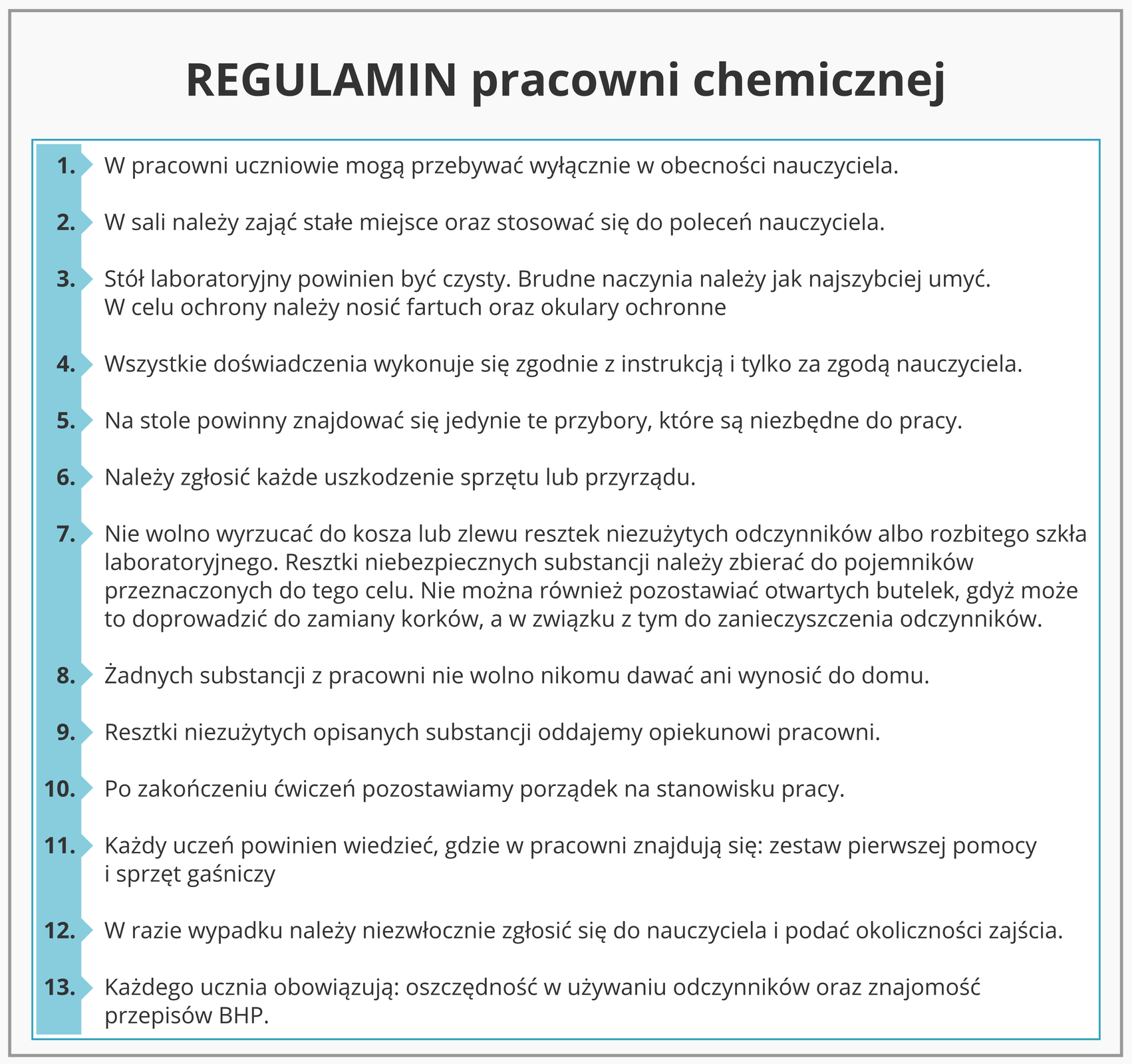 Ilustracja przedstawia kartę z regulaminem pracowni chemicznej w postaci uniwersalnej, obowiązującej w każdej pracowni. Jej elementem charakterystycznym jest turkusowy kolor paska po lewej stronie na którym znajdują się numery kolejnych punktów. Regulamin zawiera trzynaście punktów dotyczących osób uprawnionych do przebywania na ich terenie, ich sposobu zachowania, warunków do przeprowadzania doświadczeń, samego przebiegu eksperymentów oraz postępowania ze sprzętem i odczynnikami. Wyszczególnione są też ogólne zasady postępowania w razie wypadków.