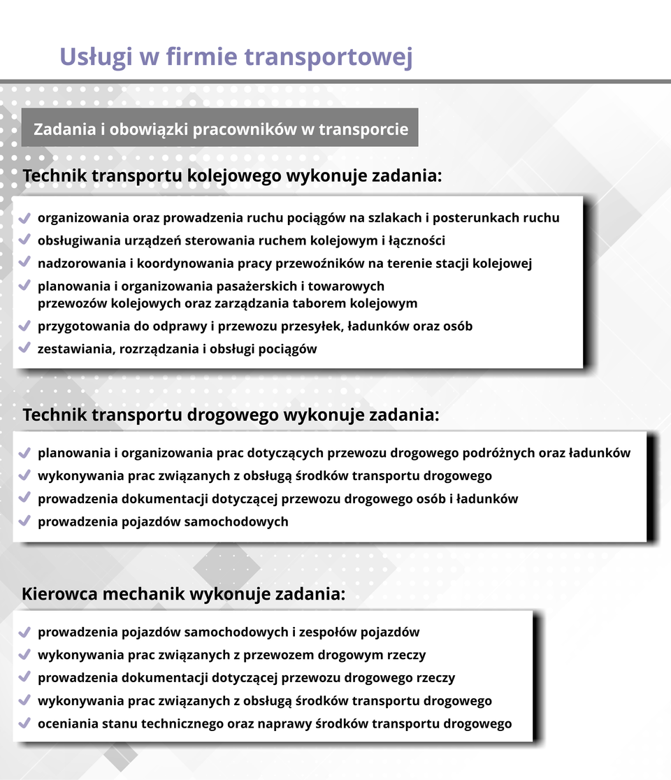 Ilustracja opisuje zadania i obowiązki w transporcie.