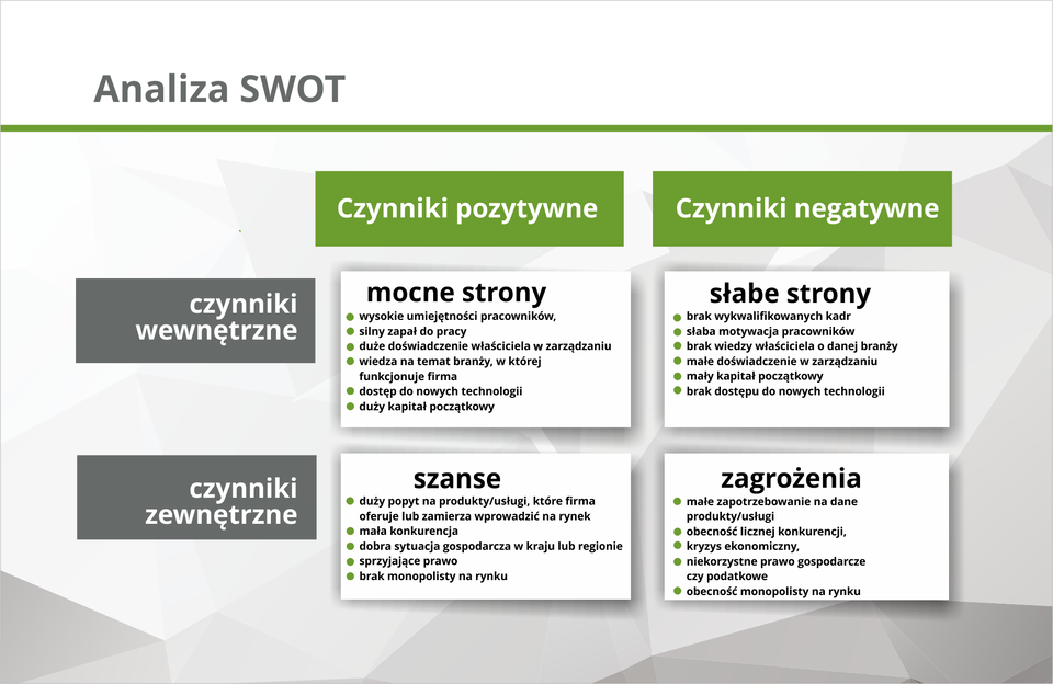 Grafika przedstawia schemat tworzenia analizy SWOT.