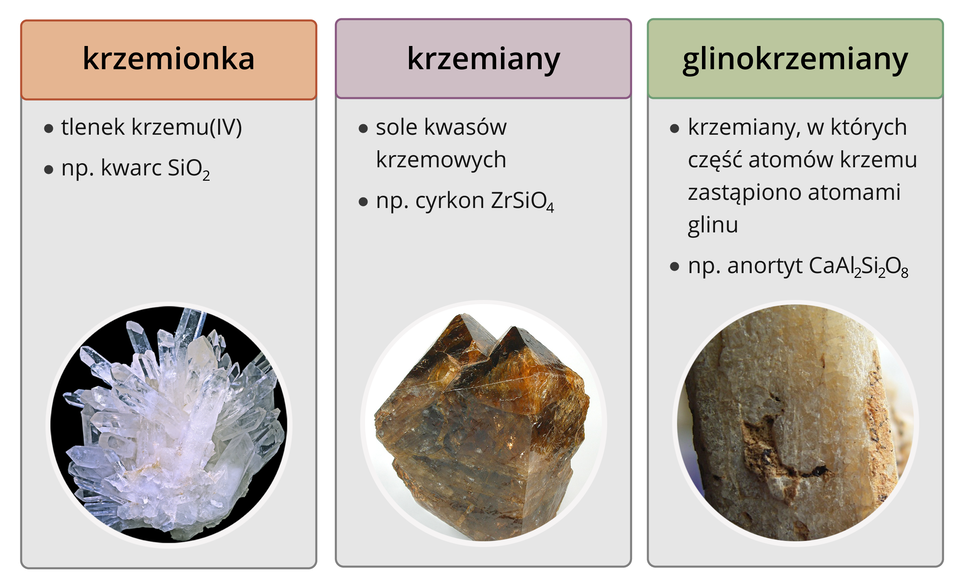 Występowanie tlenku krzemu(IV)
