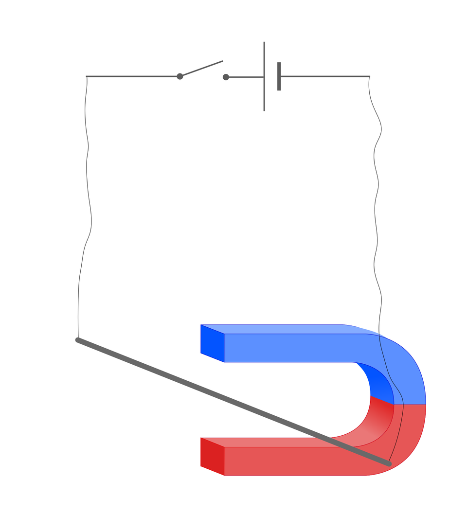 Badanie siły elektrodynamicznej