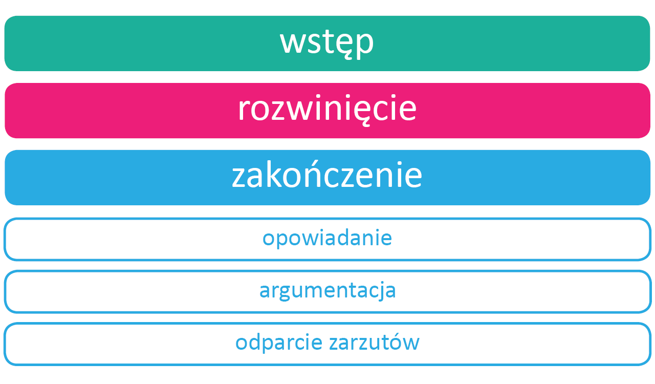Retoryka Źródło: Contentplus.pl sp. z o.o., licencja: CC BY 4.0.