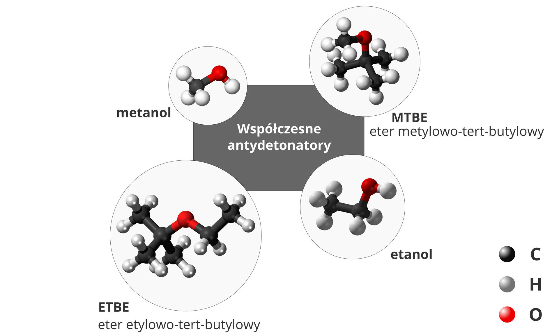 Współczesne antydetonatory