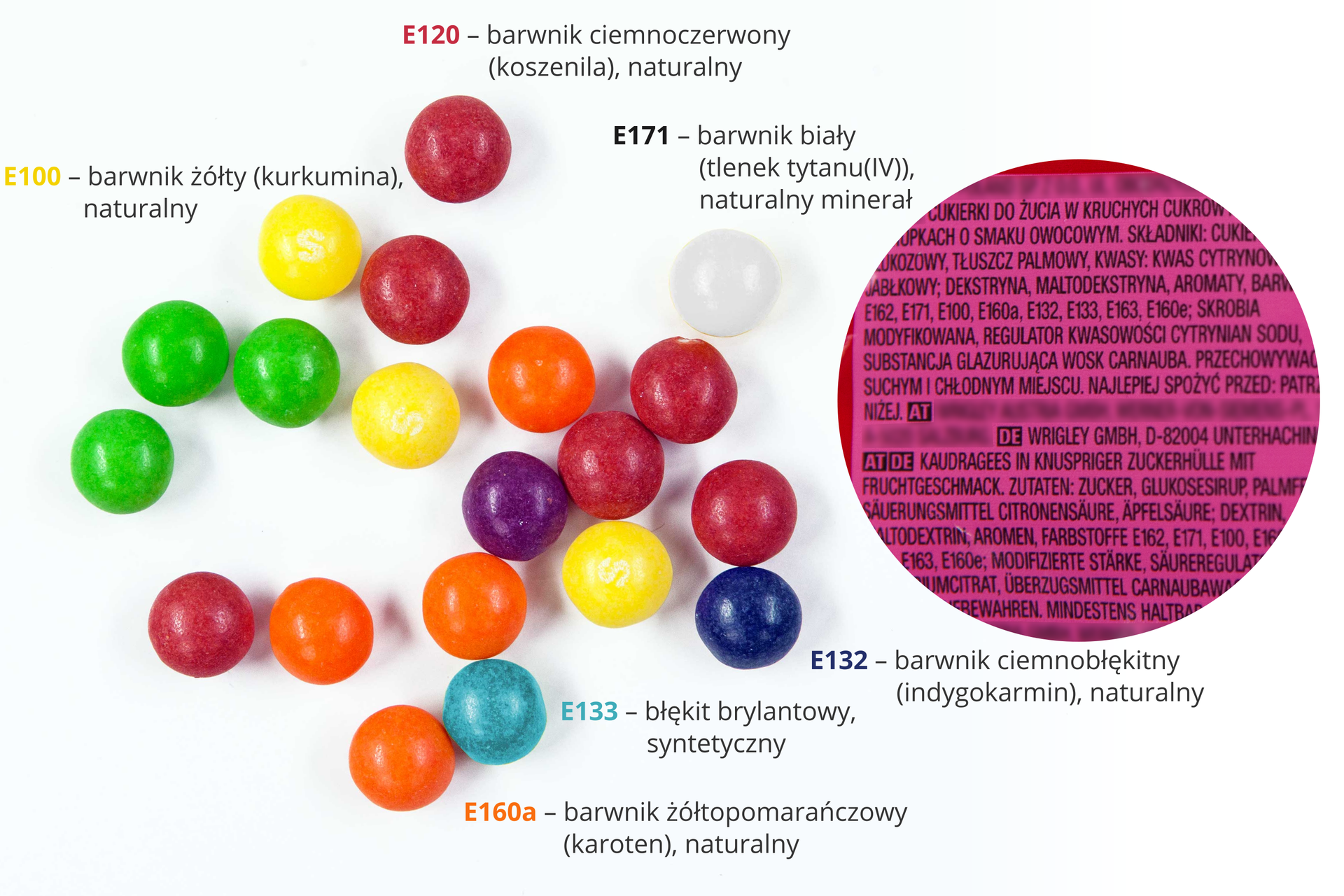 Ikonografika przedstawiająca opakowanie drażetek typu Skittles w miejscu, w którym jest widoczny skład (wykadrowane, z niewidocznymi nazwami producenta, dystrybutora, nazwą produktu itp) oraz rozsypane drażetki o różnych kolorach, przy odpowiednich kolorach informacje o barwnikach.