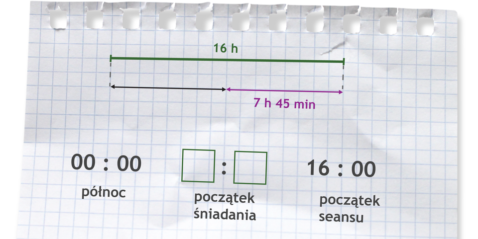 Rysunek odcinka podzielonego na dwie równe części. Pod drugą częścią napisane 7 h 45 min. Nad odcinkiem napisane 16 h. Zapis 00:00 (północ), początek śniadania, 16:00 (początek seansu).