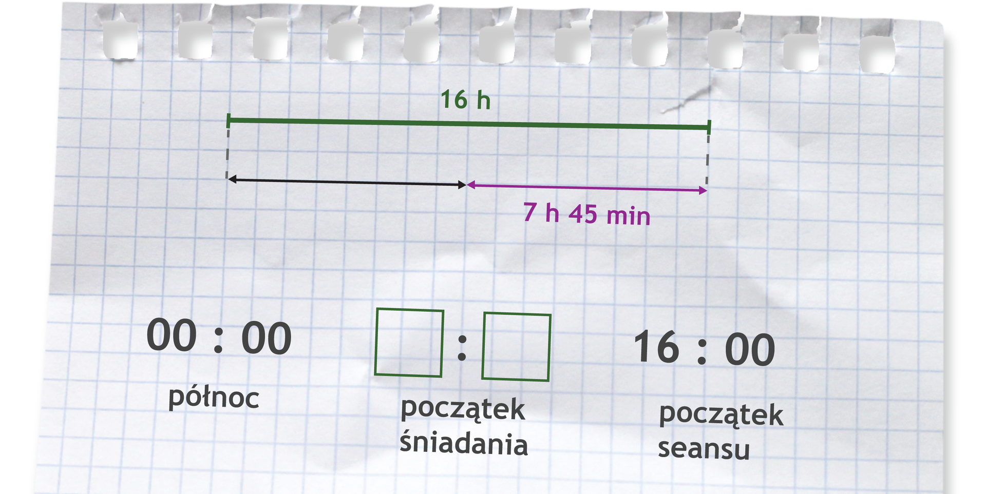Rysunek odcinka podzielonego na dwie równe części. Pod drugą częścią napisane 7 h 45 min. Nad odcinkiem napisane 16 h. Zapis 00:00 (północ), początek śniadania, 16:00 (początek seansu).