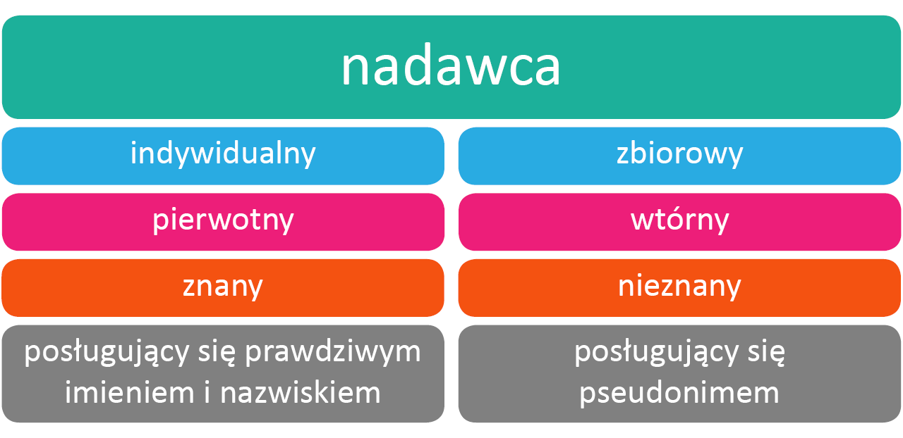 Wykresy - nadawca Źródło: Contentplus.pl sp. z o.o., licencja: CC BY-SA 4.0.