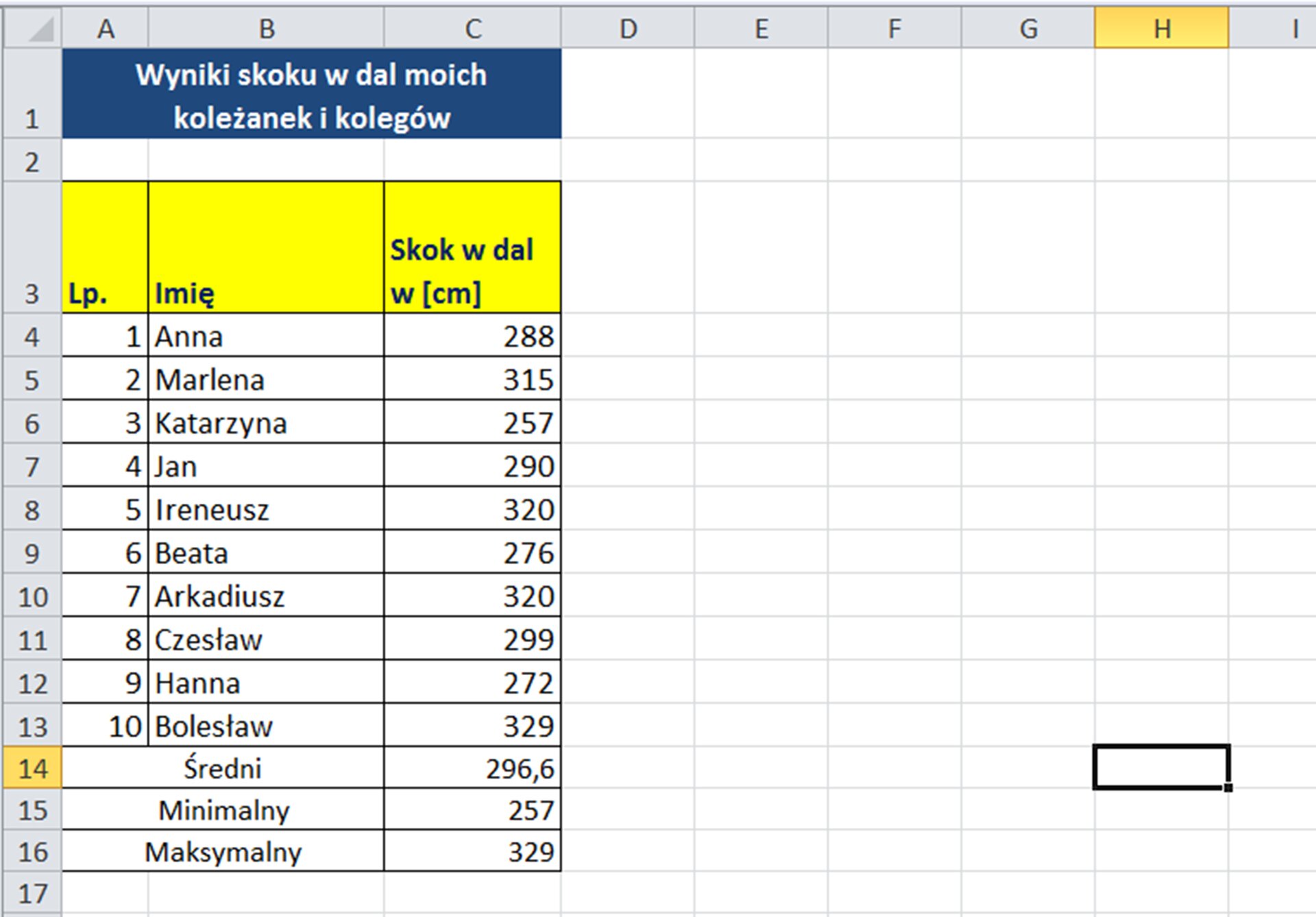 Zrzut tabeli: Wyniki skoku w dal