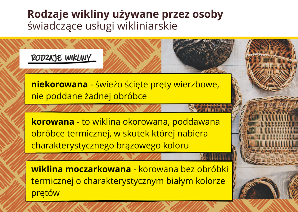 Grafika prezentuje rodzaje wikliny stosowanej w branży wikliniarskiej.