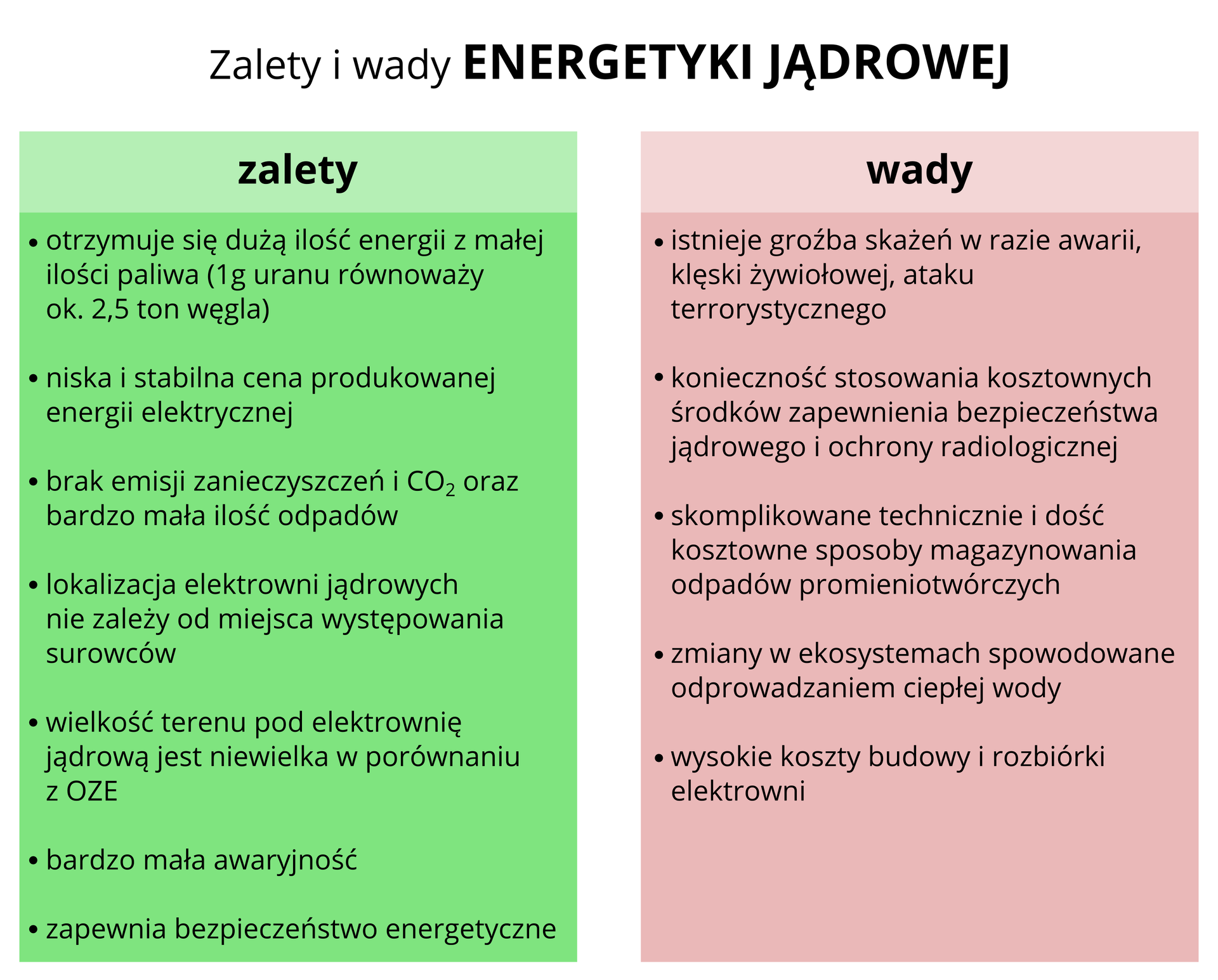 Zalety i wady energetyki jądrowej