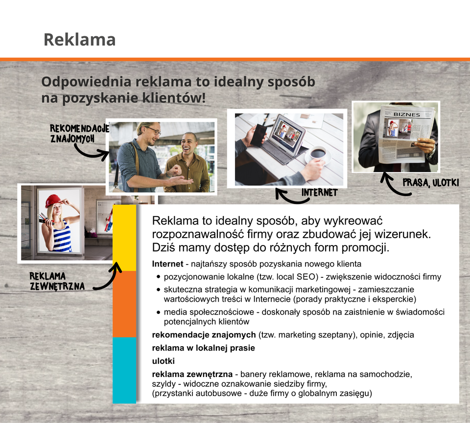 Grafika ilustruje sposoby reklamy firmy