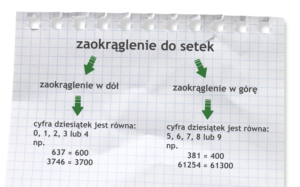 Zasada zaokrąglania do setek. Liczbę zaokrąglamy w dół, gdy cyfra dziesiątek jest równa 0, 1, 2, 3 lub 4. Przykłady: 637 równa się w przybliżeniu 600. 3746 równa się w przybliżeniu 3700. Liczbę zaokrąglamy w górę, gdy cyfra dziesiątek jest równa 5, 6, 7, 8 lub 9. Przykłady: 381 równa się w przybliżeniu 400. 61254 równa się w przybliżeniu 61300.