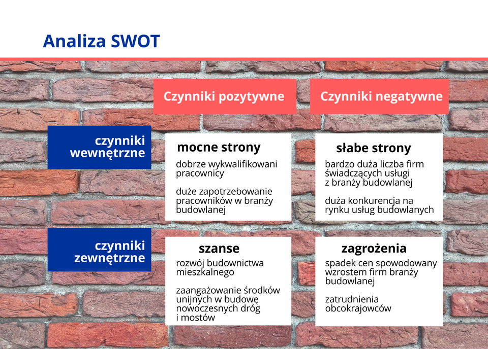 Grafika przedstawia schemat tworzenia analizy SWOT.
