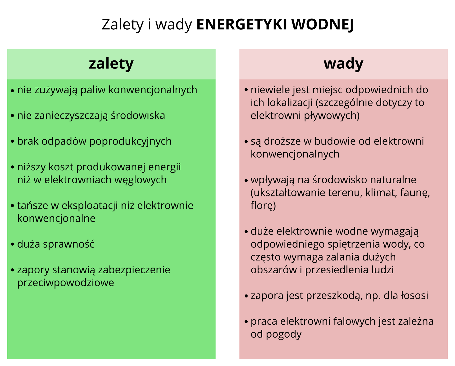Zalety i wady energetyki wodnej