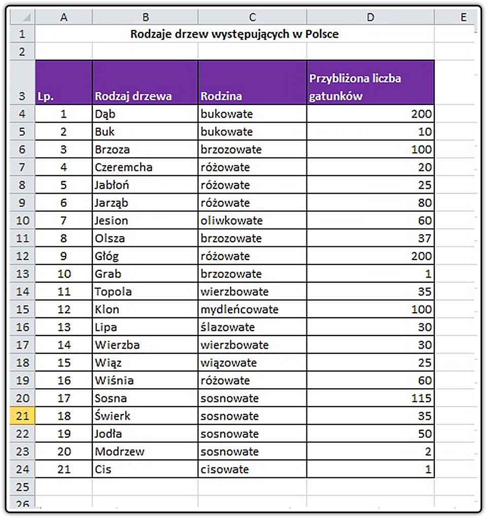 Zrzut arkusza z tabelą do pobrania