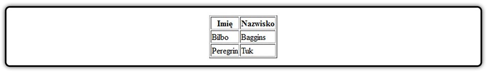 Zrzut omawianej tabeli