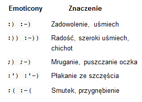 Zrzut tabeli z opisem emotikonów