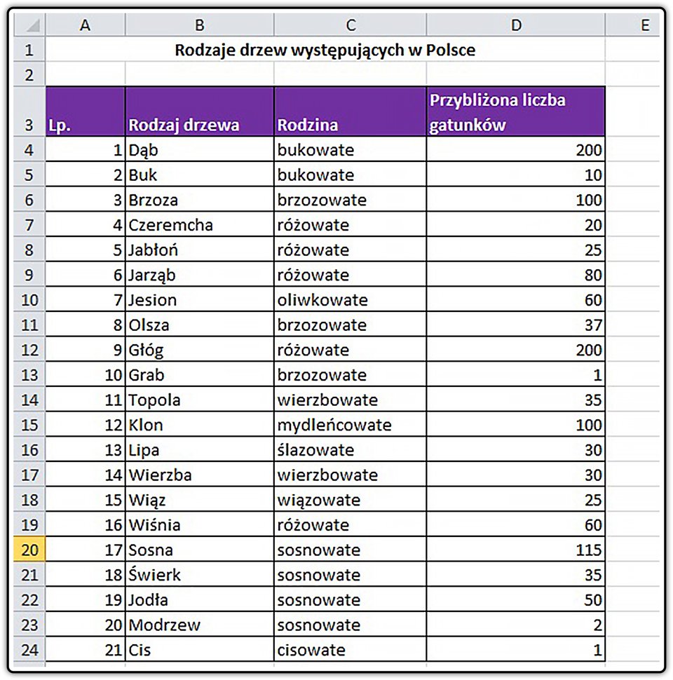 Zrzut arkusza z tabelą do pobrania