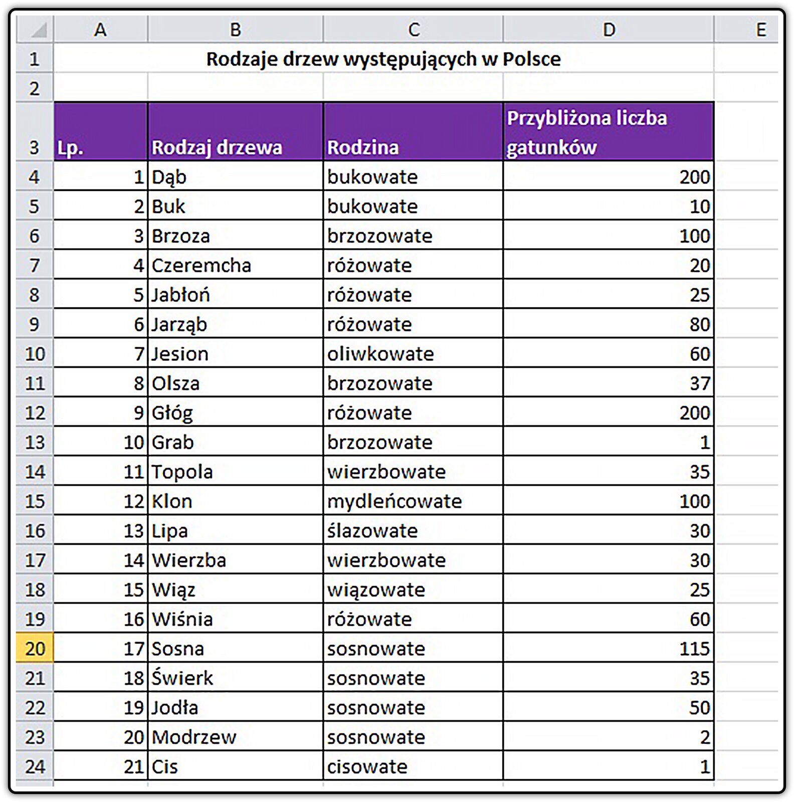 Zrzut arkusza z tabelą do pobrania