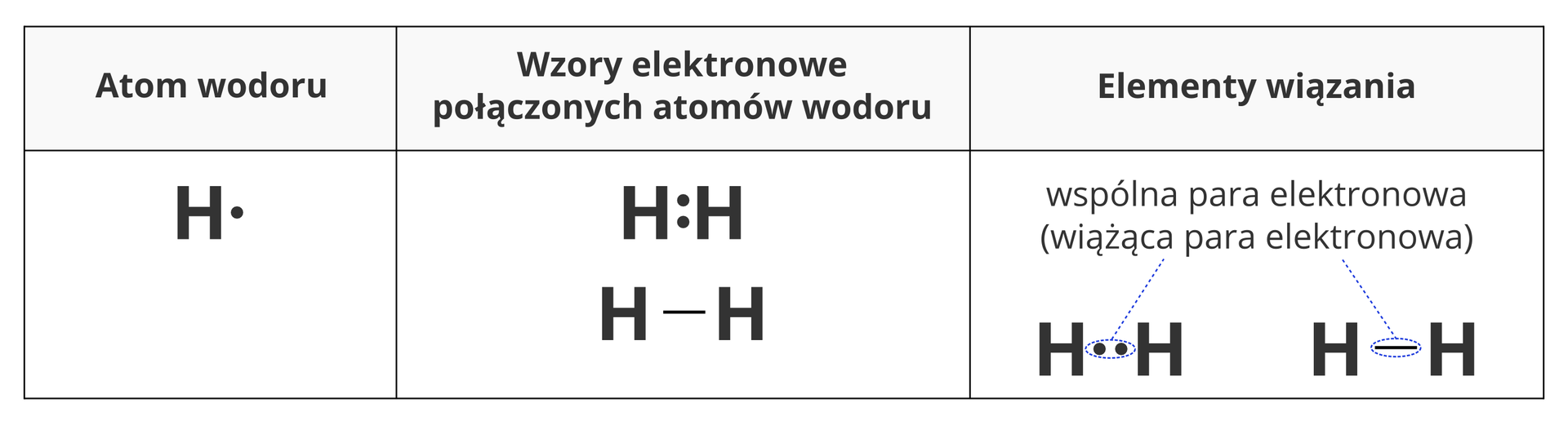Cząsteczki wodoru
