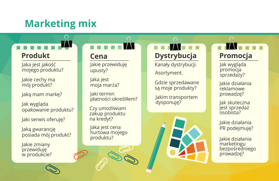 Grafika prezentuje zespół elementów, którymi można oddziaływać na rynek. Jest to koncepcja stosowana do tworzenia planów marketingowych.