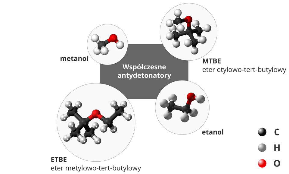 Współczesne antydetonatory