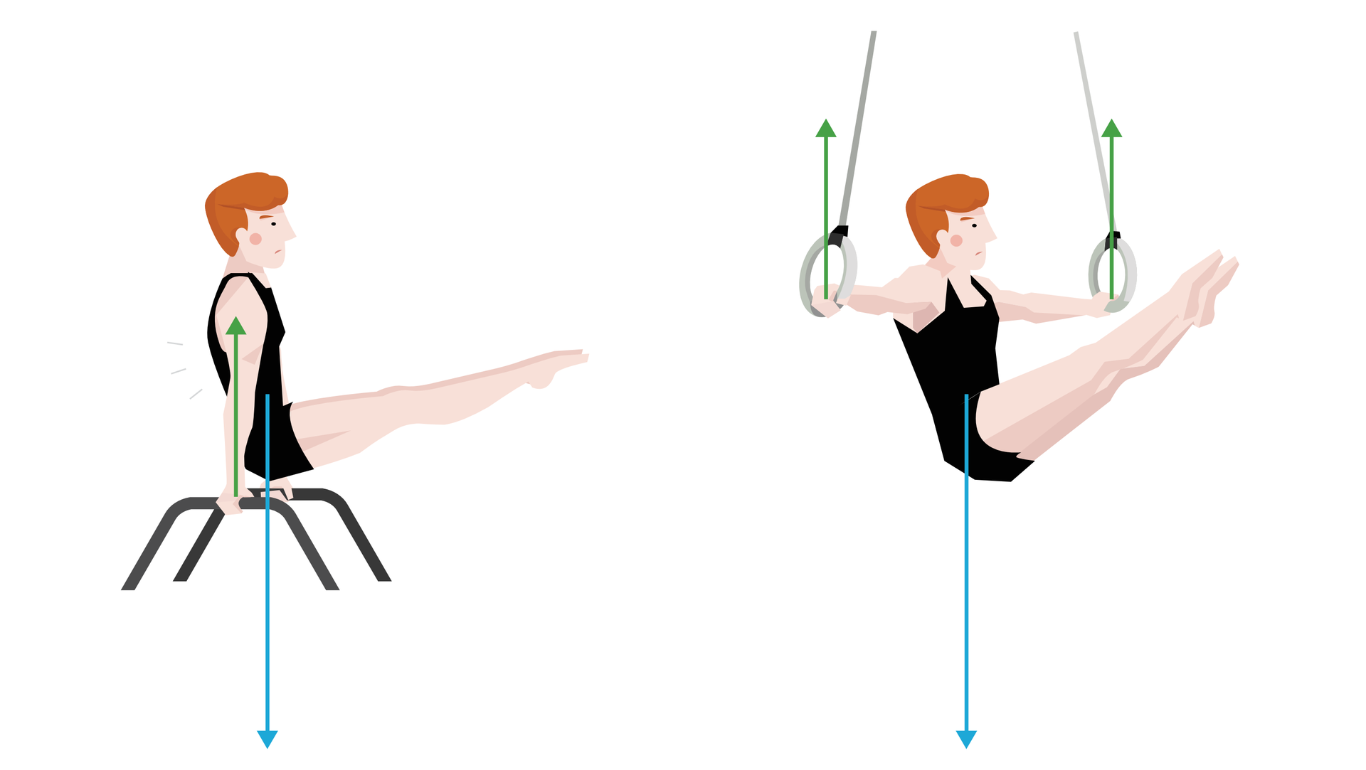 Ilustracja przedstawia sportowca, który wykonuje ćwiczenia akrobatyczne na dwóch przyrządach. Pierwszy przyrząd to koń z łękami, drugi to kółka gimnastyczne.