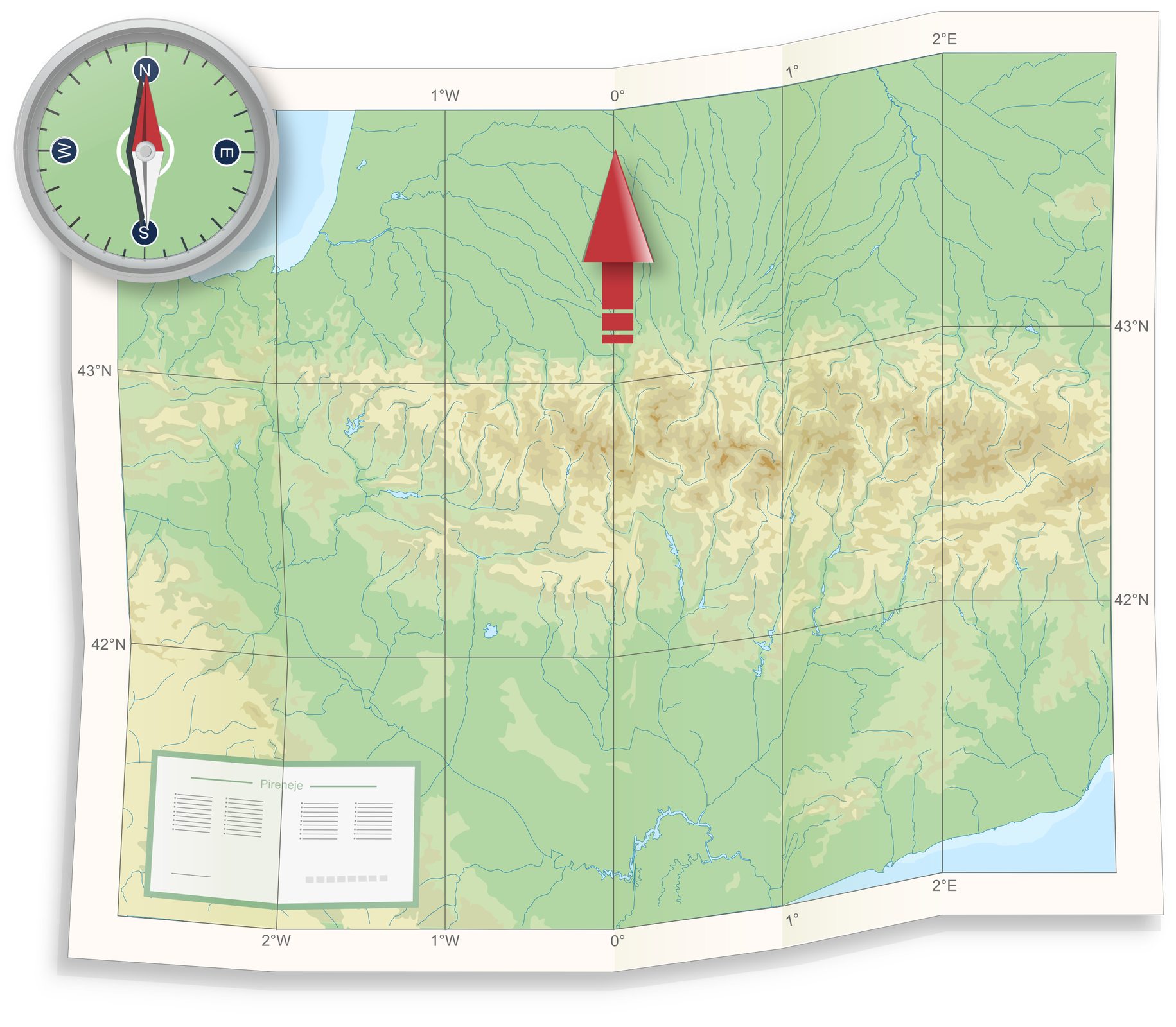 Ilustracja przedstawia papierową mapę terenu. Na mapie zaznaczone południki i równoleżniki. Teren pokrywają niebieskie linie oznaczające rzeki. Kolor zielony to niziny, żółty to tereny wyżynne, a brązowy to góry. W górnym lewym rogu rysunek kompasu. Na kompasie zaznaczone główne kierunki świata: N – północ, S – południe, E – wschód, W – zachód. Czerwony kolor igły magnetycznej skierowany na północ. Czerwona strzałka na górze mapy wycelowana na północ. Kierunek północny na mapie pokrywa się ze wskazywanym kierunkiem północnym przez kompas.