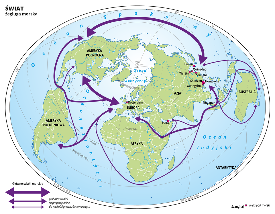 Ilustracja przedstawia mapę świata. Wody zaznaczono kolorem niebieskim. Opisano nazwy kontynentów i oceanów. Za pomocą sygnatur (czerwony kwadrat) oznaczono wielkie porty morskie, które również opisano.Za pomocą fioletowych strzałek przedstawiono główne szlaki morskie. Grubości strzałek są proporcjonalne do wielkości przewozów towarowych.Najgrubsze strzałki są między Ameryką Północną i Europą oraz Ameryką Północną i wschodnim wybrzeżem Azji. Węższe strzałki poprowadzono między Europą i Ameryką Południową, między Europą a wschodnim wybrzeżem Azji przez Kanał Sueski oraz między Europą a zachodnim wybrzeżem Ameryki Północnej przez Kanał Panamski.Najwęższa strzałka przebiega wokół Afryki i Australii.Mapa pokryta jest równoleżnikami i południkami. Dookoła mapy w białej ramce opisano współrzędne geograficzne co czterdzieści stopni.Na dole mapy opisano znaki użyte na mapie.