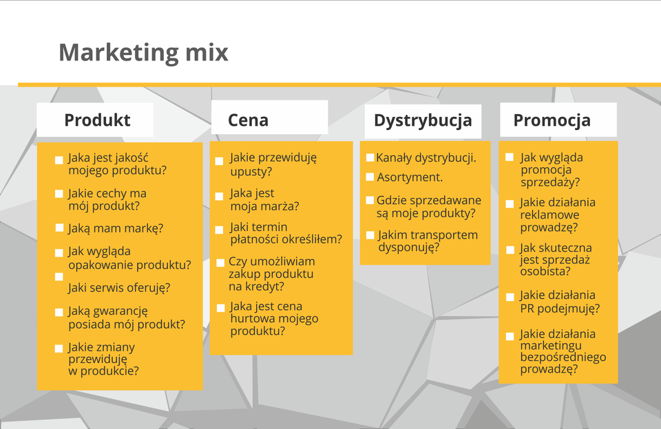 Grafika prezentuje zespół elementów, którymi można oddziaływać na rynek. Jest to koncepcja stosowana do tworzenia planów marketingowych.