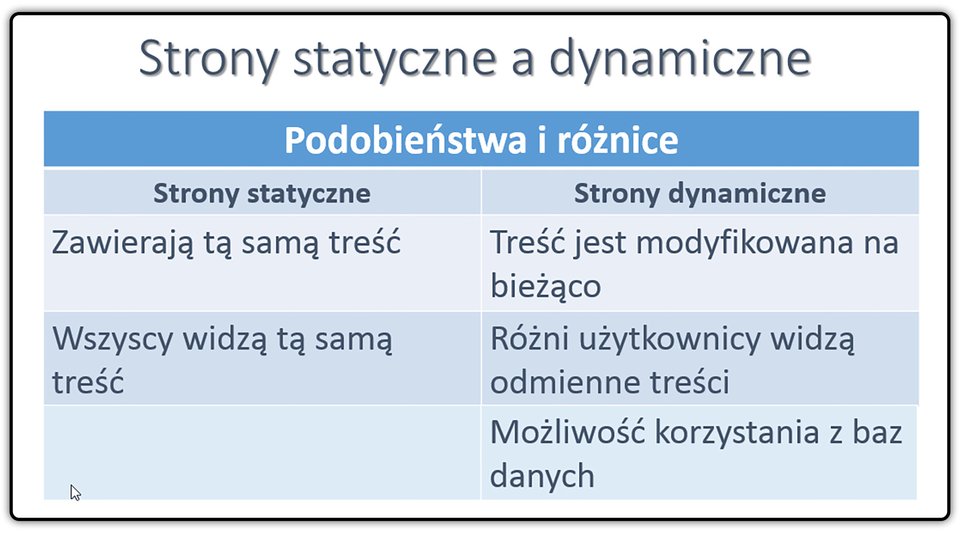 Zrzut tabeli: Strony statyczne a dynamiczne