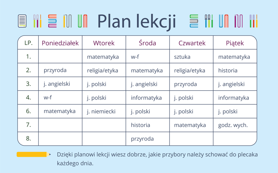 Ilustracja przedstawia plan lekcji. Do każdego dnia tygodnia przyporządkowano poszczególne przedmioty lekcyjne. Dzięki planowi lekcji wiesz dobrze, jakie przybory należy schować do plecaka każdego dnia.