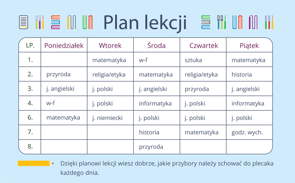 Ilustracja przedstawia plan lekcji. Do każdego dnia tygodnia przyporządkowano poszczególne przedmioty lekcyjne. Dzięki planowi lekcji wiesz dobrze, jakie przybory należy schować do plecaka każdego dnia.