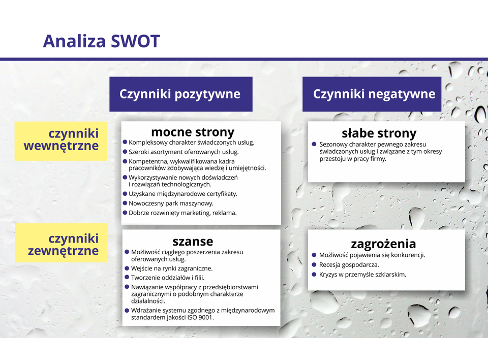 Grafika przedstawia schemat tworzenia analizy SWOT.