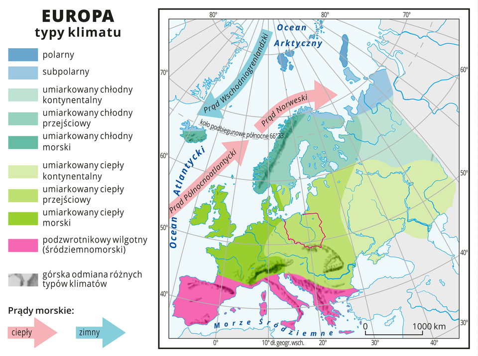 Ilustracja przedstawia mapę typów klimatu w Europie. Kolorami oznaczono typy klimatu, układają się one pasami o przebiegu równoleżnikowym. Na północy kontynentu klimat polarny i subpolarny, dalej na południe umiarkowany chłodny odmiana kontynentalna, przejściowa i morska). Od szerokości geograficznej północnej sześćdziesiąt stopni klimat umiarkowany ciepły (w trzech odmianach w zależności od odległości od wybrzeży), na tym tle kontur Polski. Na południu Europy (Półwyspy Iberyjski, Apeniński i Bałkański) klimat podzwrotnikowy wilgotny (śródziemnomorski). Ciepłe prądy morskie opływają zachodnie wybrzeże w kierunku północnym, a zimny Prąd Wschodniogrenlandzki płynie z północy na południe. Na mapie południki i równoleżniki. Dookoła mapy w białej ramce opisano współrzędne geograficzne co dziesięć stopni. W legendzie umieszczono i opisano kolory użyte na mapie.